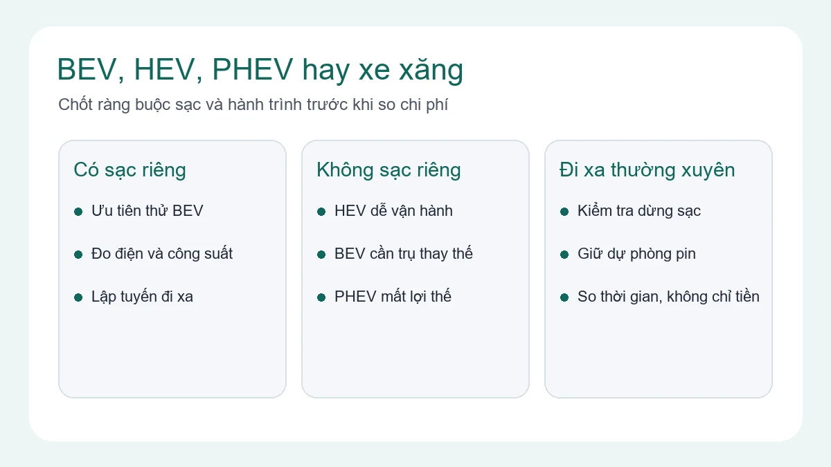Sơ đồ chọn xe điện HEV PHEV hoặc xe xăng tại Việt Nam