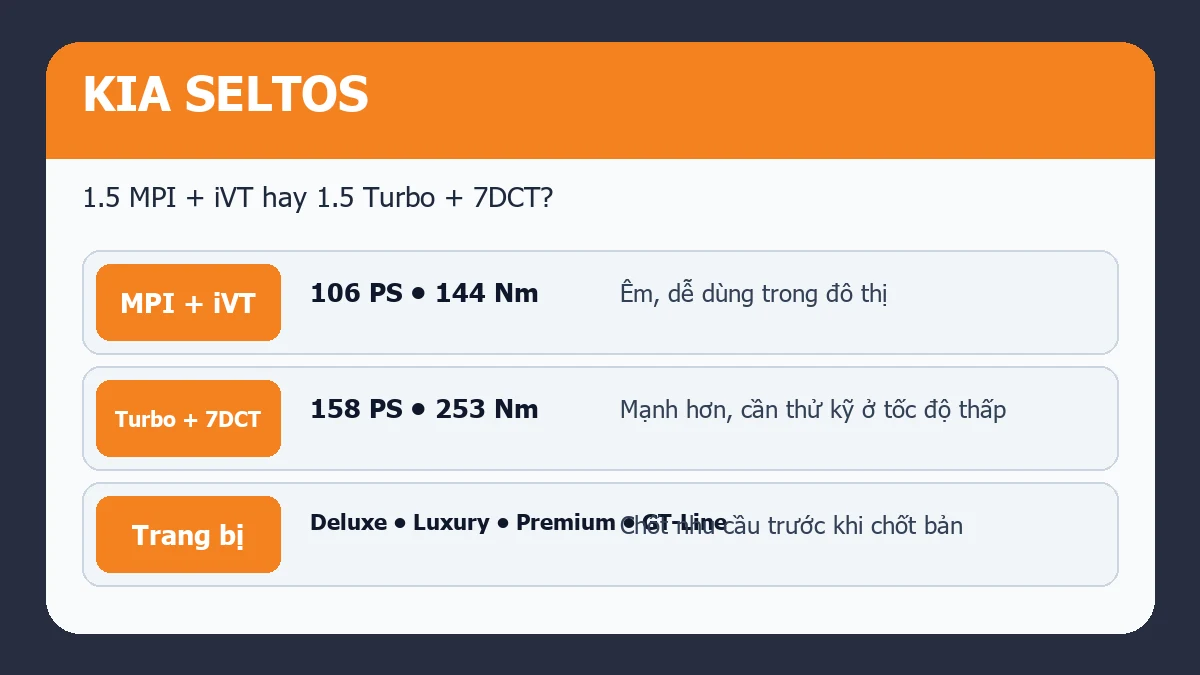 Bản đồ lựa chọn Kia Seltos 1.5 MPI iVT và 1.5 Turbo 7DCT