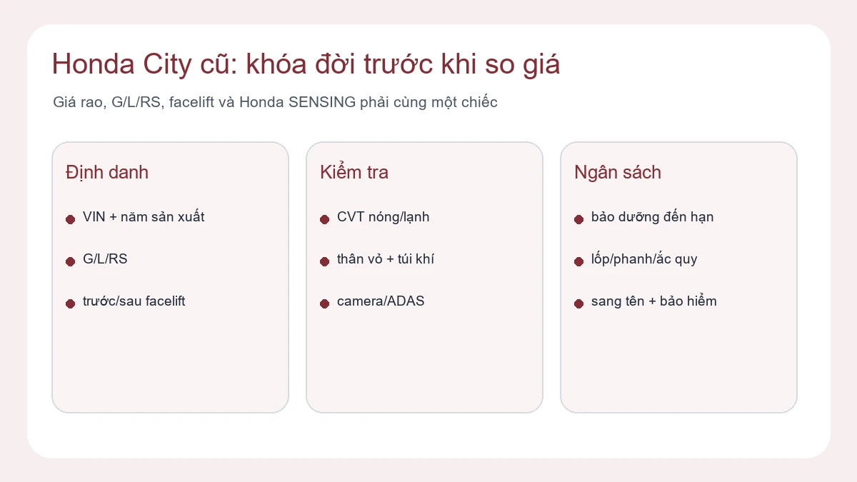 Sơ đồ kiểm tra Honda City cũ theo đời, phiên bản, CVT và Honda SENSING