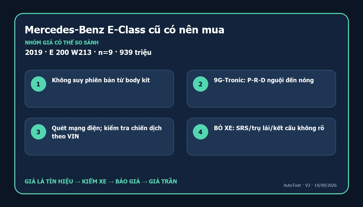 Sơ đồ quyết định mua Mercedes-Benz E-Class cũ theo phiên bản giá và kết quả kiểm tra
